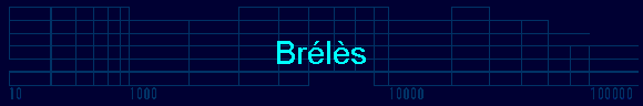  Brélès 
